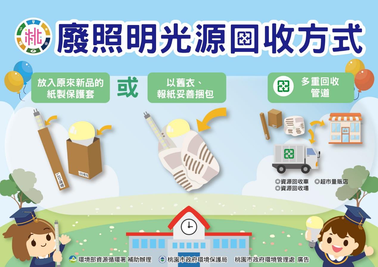 廢照明光源妥善包裝好回收安全更環保含圖卡掛文20625抽換.jpg